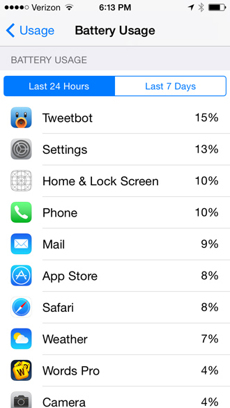 Illustration for article titled iOS 8: The Best Hidden Features